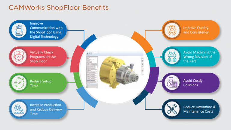 CAMWorks ShopFloor 2023 SP3 download the new for ios